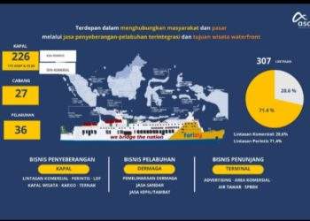 ASDP Mengemudikan Transformasi Maritim untuk Rakyat dan Masa Depan Indonesia