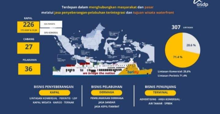 ASDP Mengemudikan Transformasi Maritim untuk Rakyat dan Masa Depan Indonesia