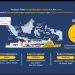 ASDP Mengemudikan Transformasi Maritim untuk Rakyat dan Masa Depan Indonesia