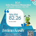 Kinerja Bappenda Kabupaten Bogor Tahun 2025