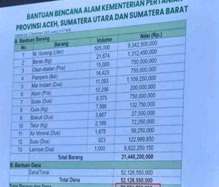 Data Bantuan Bencana Diduga Milik Kementan, Musisi Melanie Subono Sedih 