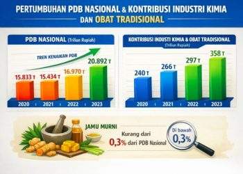INDUSTRI JAMU KITA: BESAR JIKA DIKELOLA DENGAN BENAR