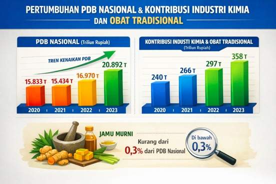 INDUSTRI JAMU KITA: BESAR JIKA DIKELOLA DENGAN BENAR