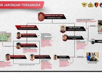 DPO Narkoba Kelas Kakap Diciduk di Kualanamu Brigjen Eko Hadi: Kami Kejar Sampai Tuntas!