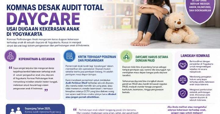 Komnas Perlindungan Anak Desak Audit Total Daycare Usai Dugaan Kekerasan di Yogyakarta