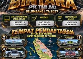 Kabar Gembira..Penerimaan Bintara PK TNI AD 2027 Dibuka